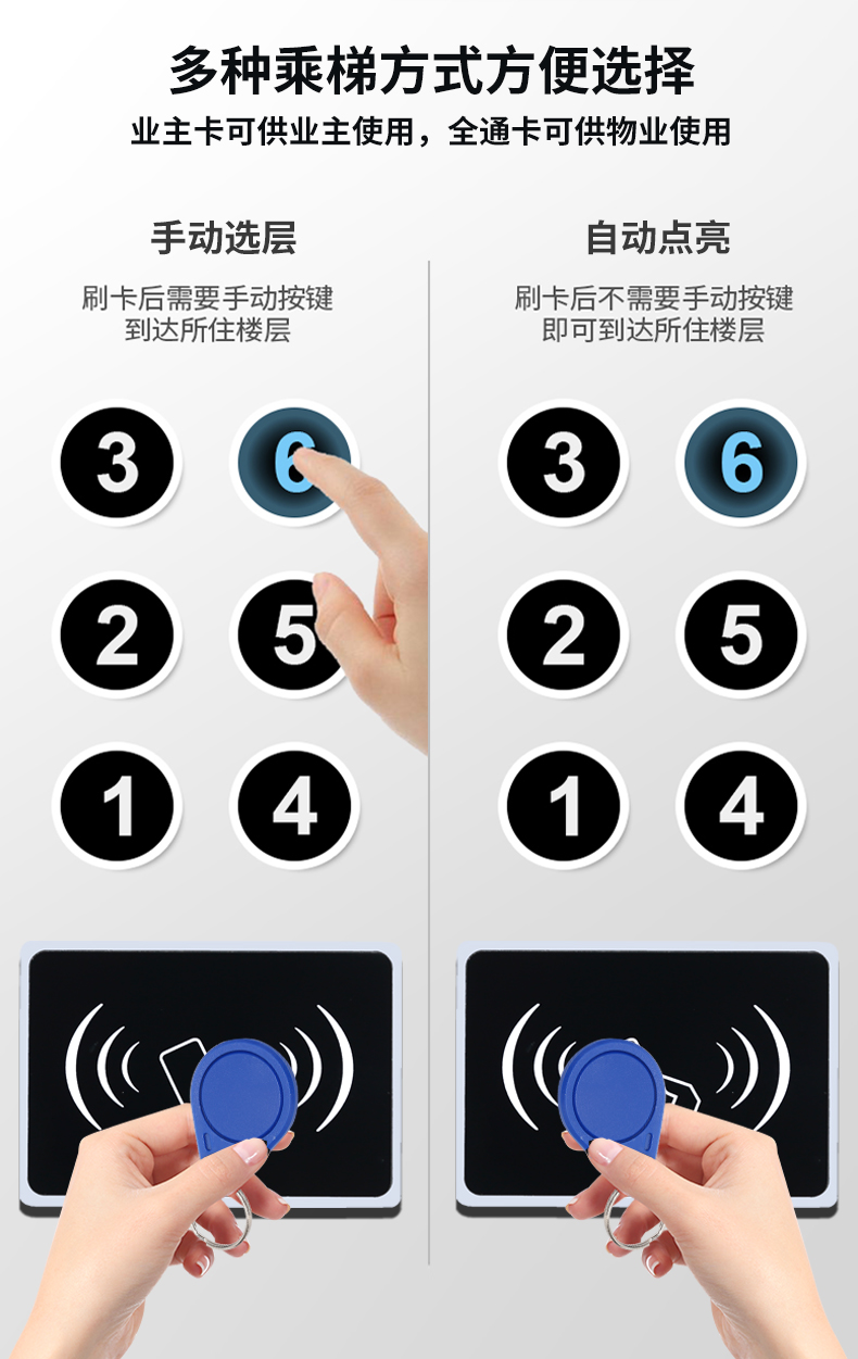 NB-ZK电梯门禁系统梯控分层控制器 - 人脸识别门禁，NOBON伦邦打造智能安全新体验